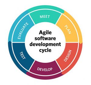 desenvolvimento-de-software-agil